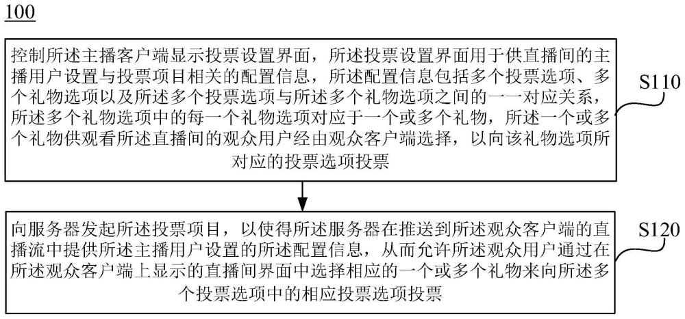 直播间投票方法、装置、电子设备和存储介质与流程