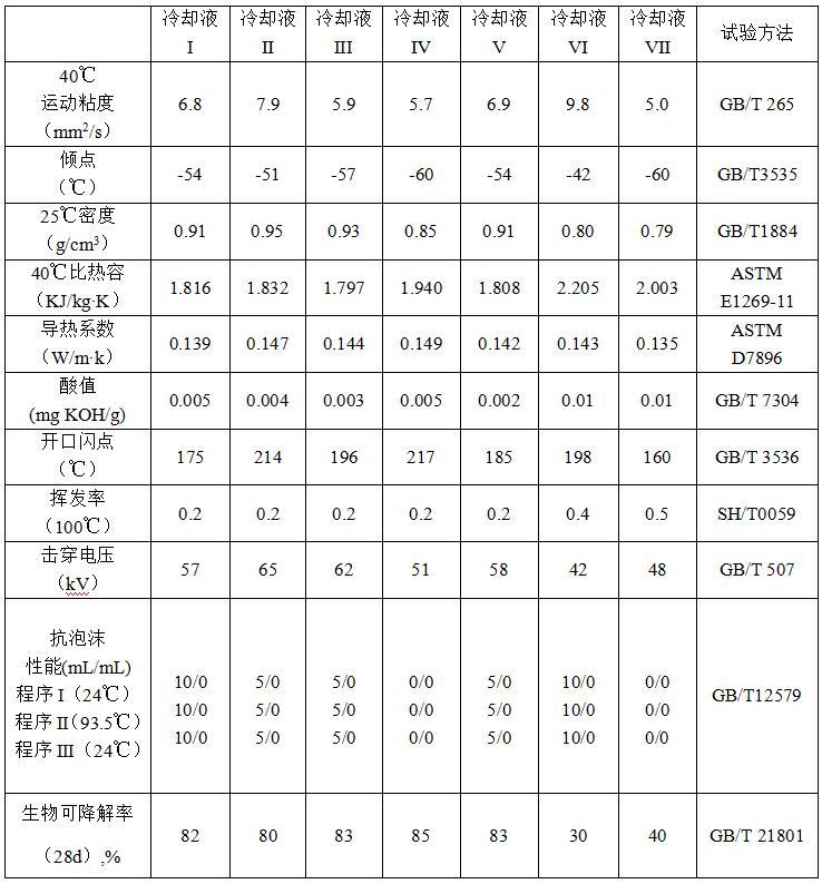 一种浸没式冷却液组合物及其制备方法与流程