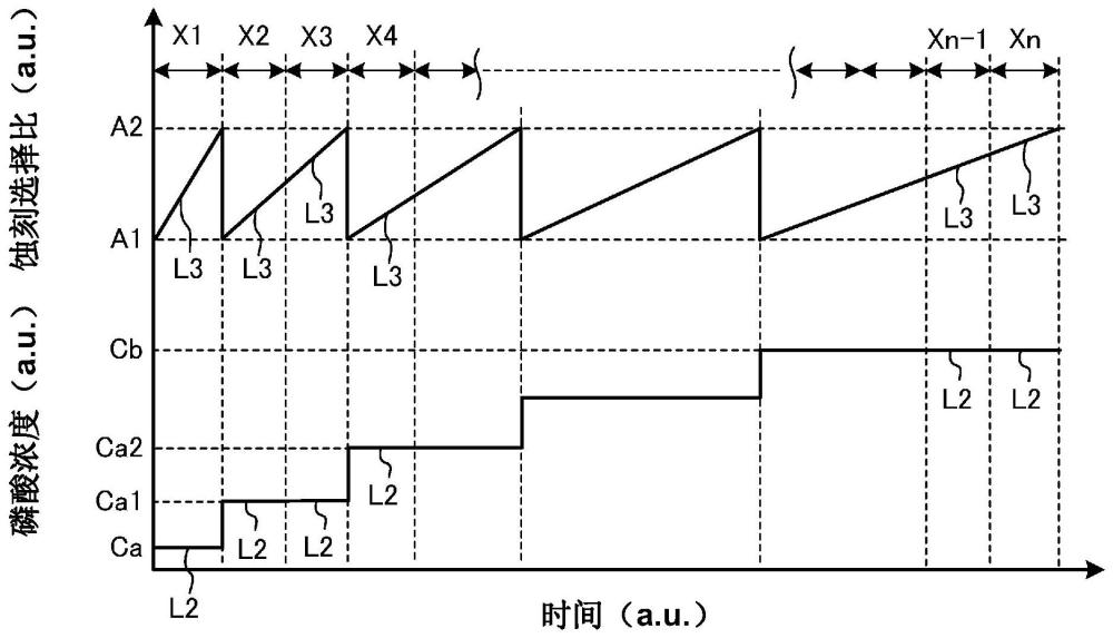 基片处理装置和基片处理方法与流程