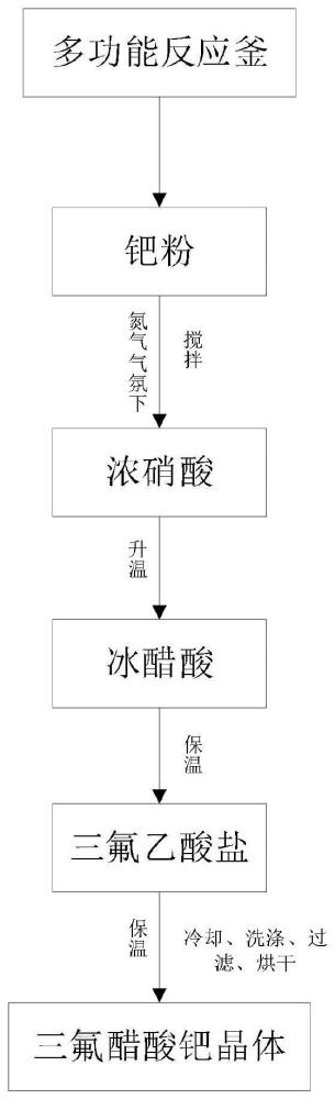 一种制备三氟醋酸钯的方法与流程