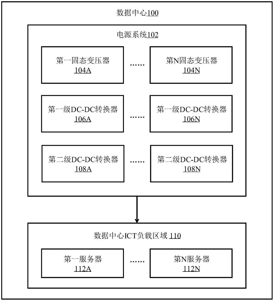 用于数据中心的电源系统的制作方法