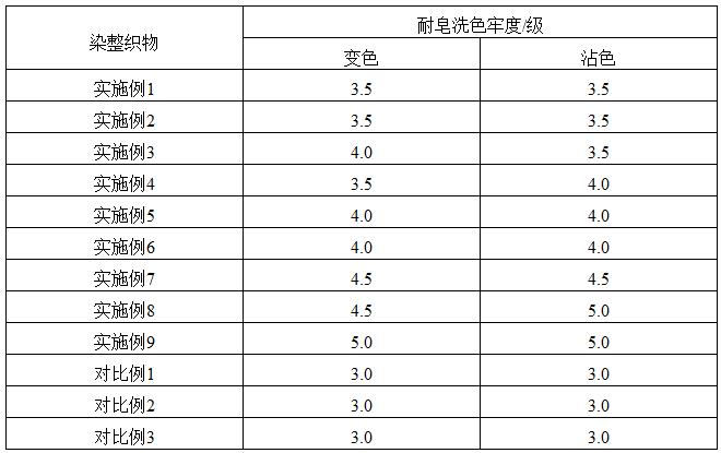 植物染料染整工艺的制作方法