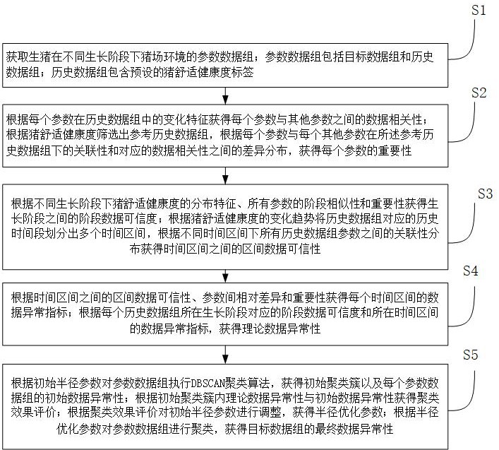 基于物联网的生猪智能监测方法及系统与流程