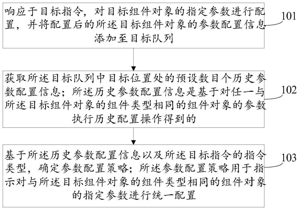 参数配置方法、装置、电子设备及存储介质与流程