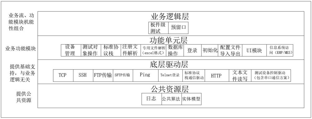 一种用于工业级智能化集成测试系统的软件平台及其使用方法与流程