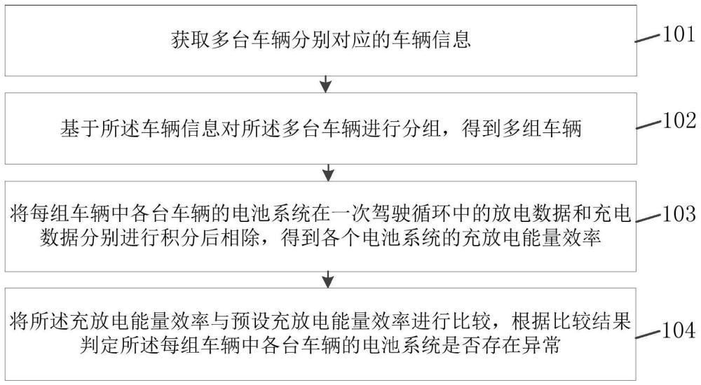 车辆电池系统的异常识别方法及装置与流程