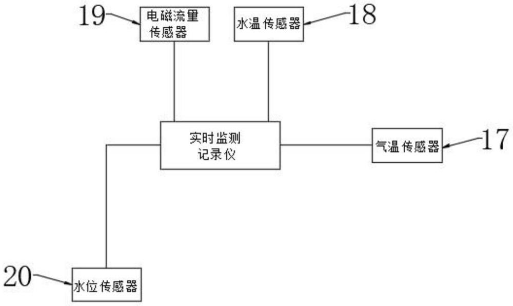 一种智能抽水试验数据监测与记录系统的制作方法