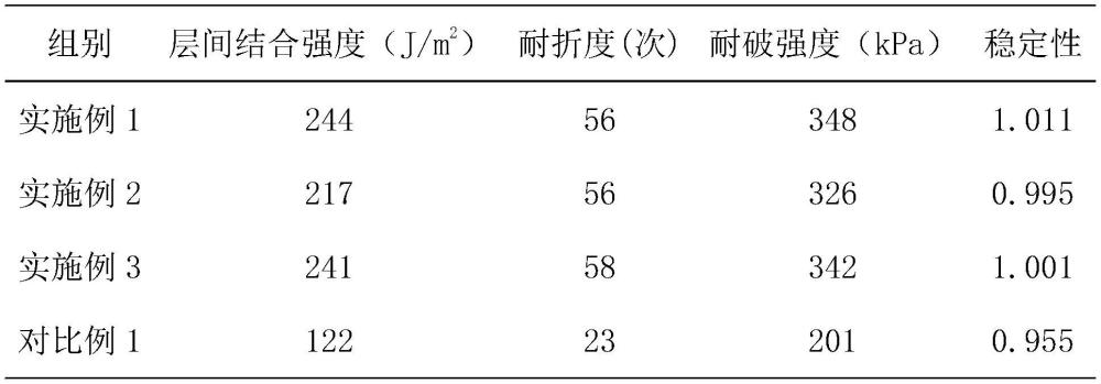 一种新型层间结合胶及其制备方法与流程