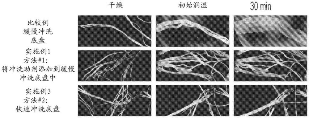 包含活性剂的水不溶性纤维制品的制作方法