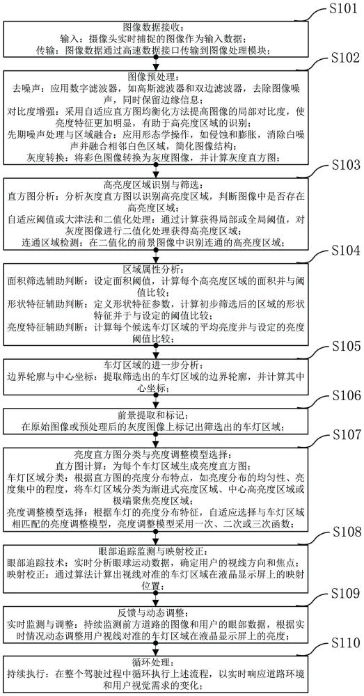 智能视觉辅助系统用于动态亮度调整的方法和系统与流程