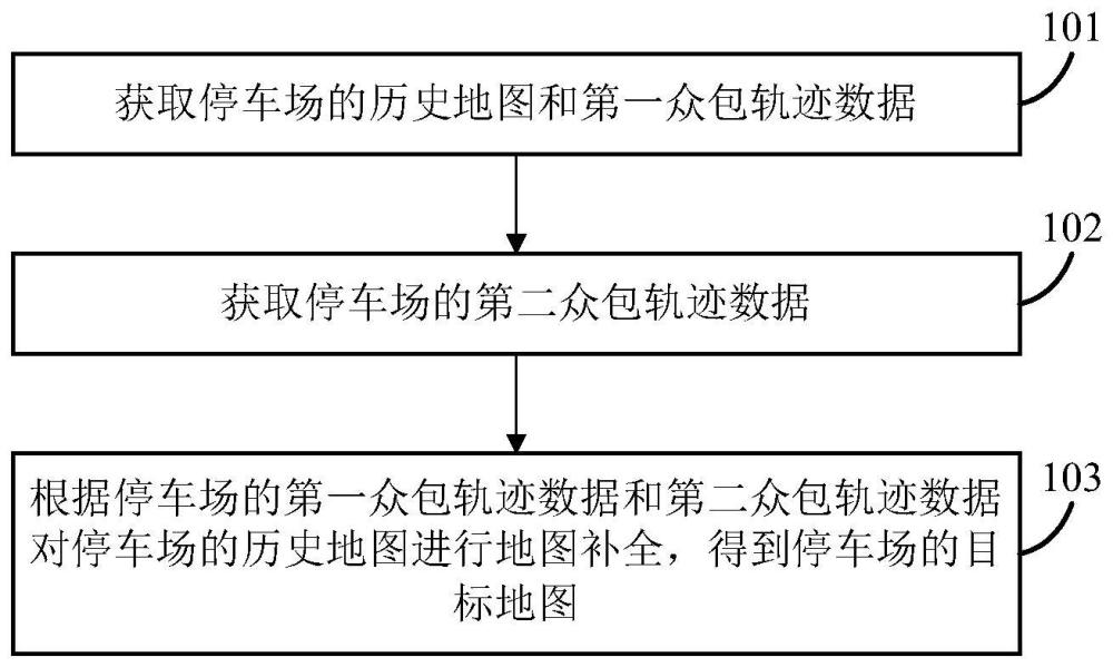 停车场地图补全方法、装置及终端设备与流程