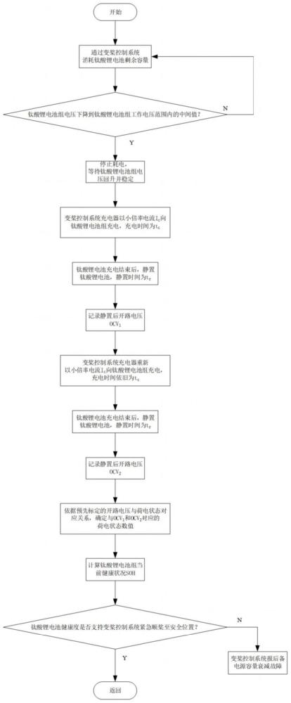 海上大功率风电机组变桨控制系统钛酸锂电池管理方法与流程