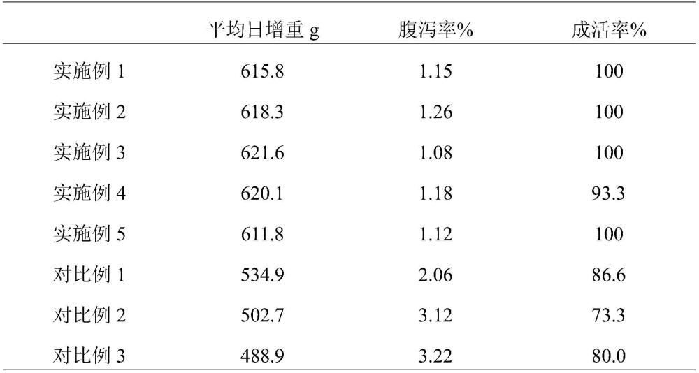 一种微生态保育增重型断奶仔猪饲料及其制备方法与流程