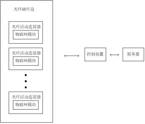 一种自动储纤及收放可控的控制方法、系统和光纤活动连接器与流程