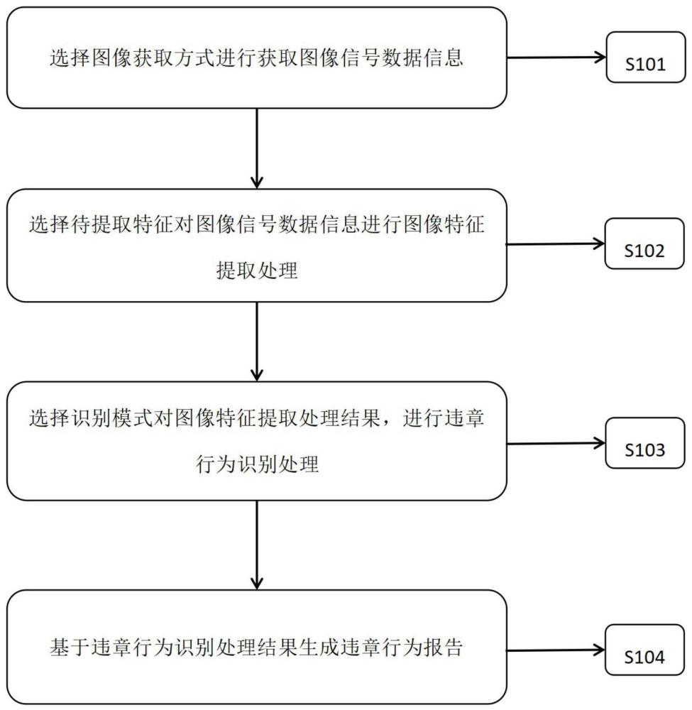 一种基于选择识别模式智能识别违章行为方法及相关装置与流程