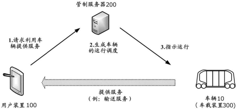 信息处理装置以及信息处理方法与流程