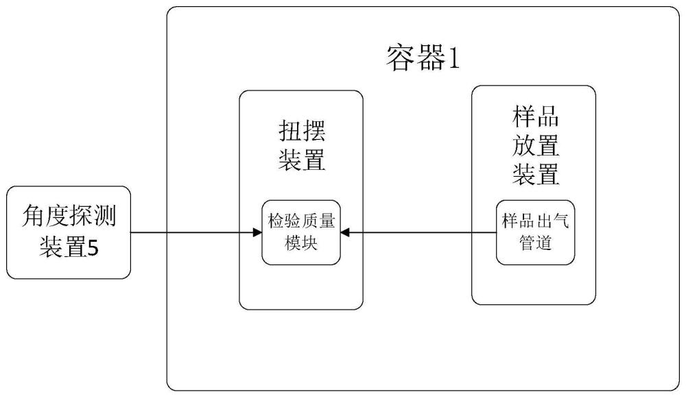 一种基于扭秤技术的材料出气率精确测试方法