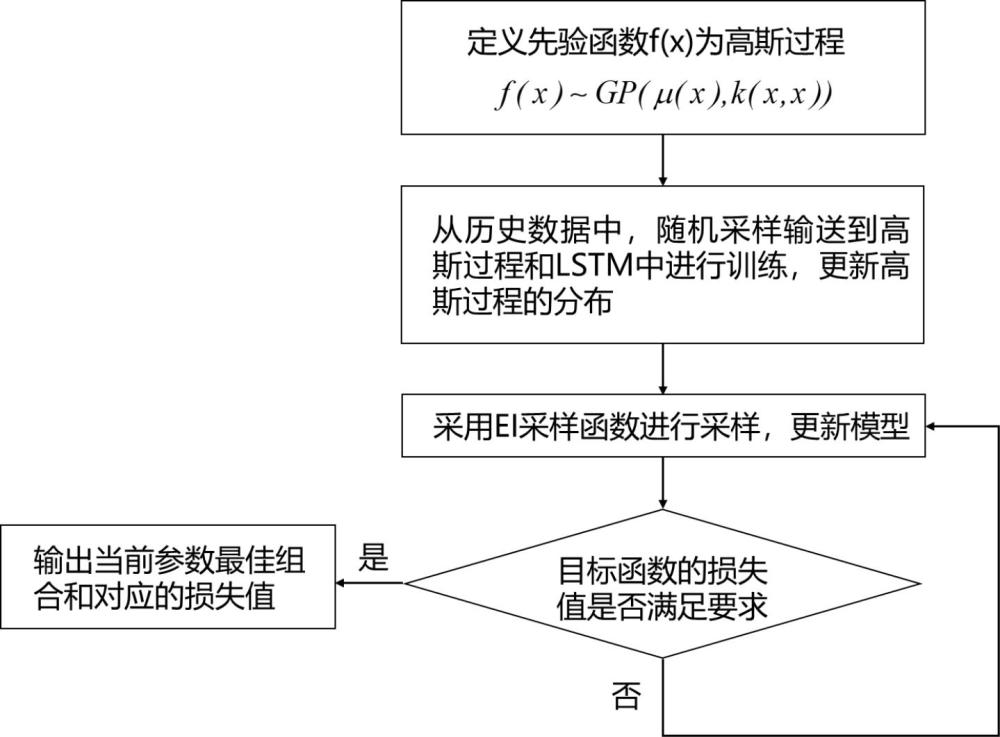 一种考虑充电行为的电动汽车调节能力预测方法及系统