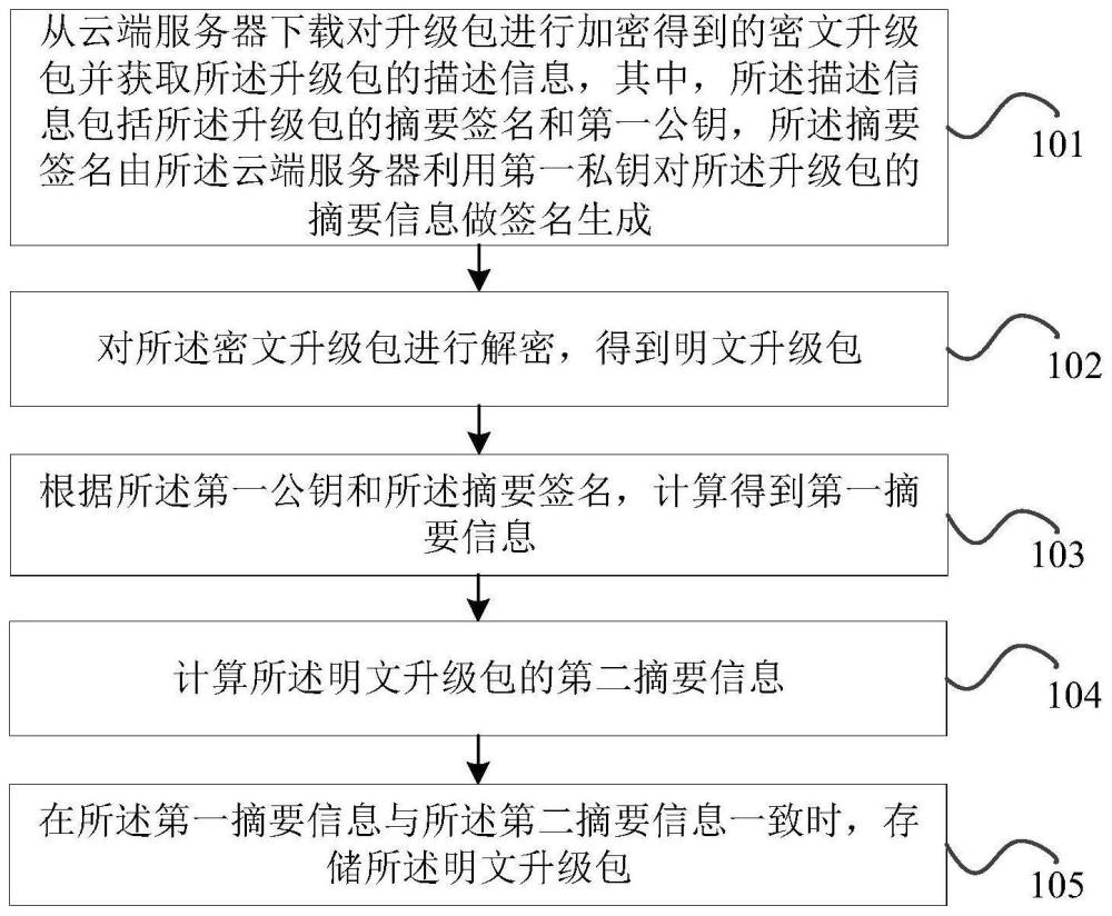 升级包的下载方法、装置、计算机设备及存储介质与流程