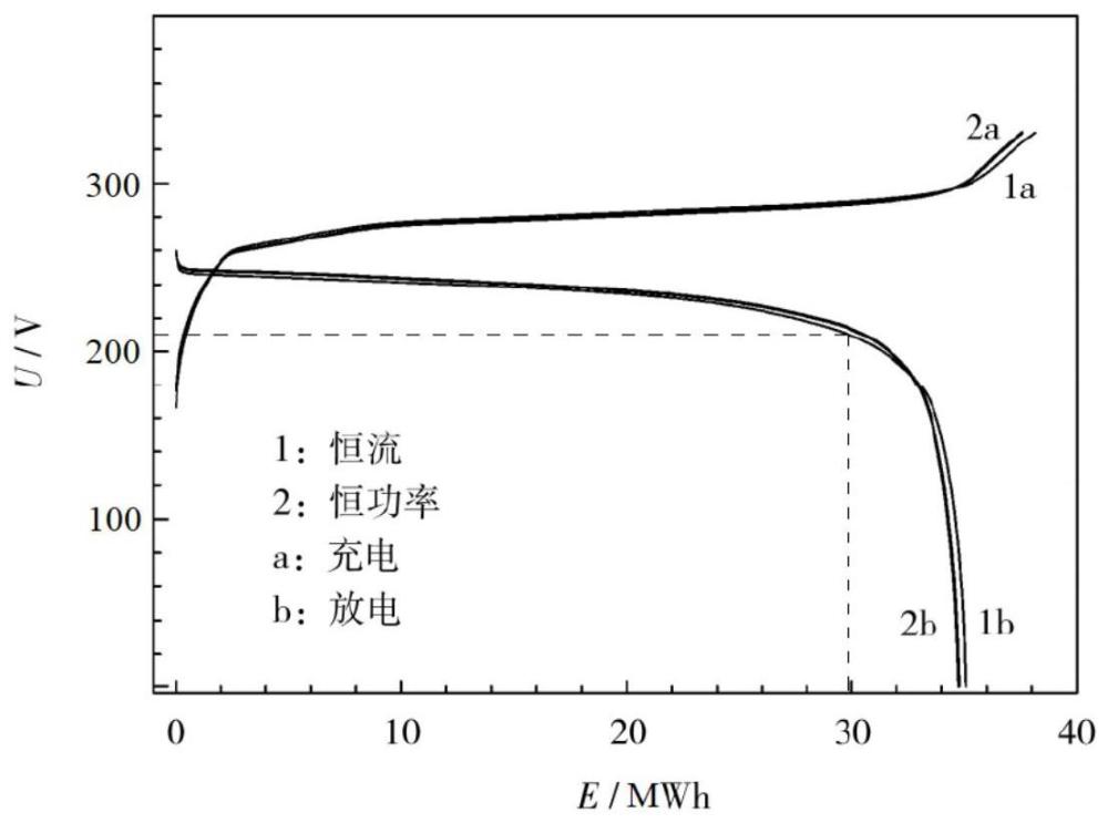 不计网损的含电化学储能设备电网的碳流计量方法及装置与流程