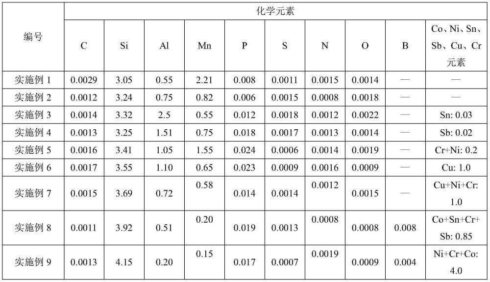 一种电动车驱动马达用无取向电工钢及其制造方法与流程