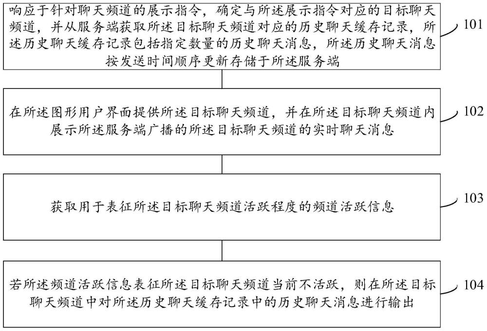 聊天消息的处理方法、装置、电子设备及存储介质与流程