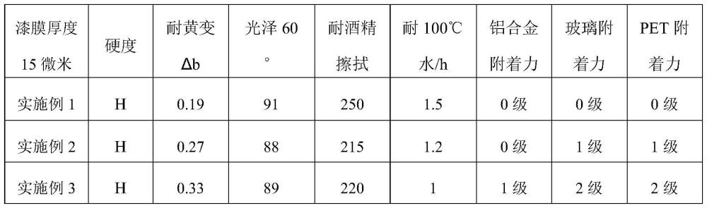 一种低收缩高附着光固化预聚体及其制备方法与流程