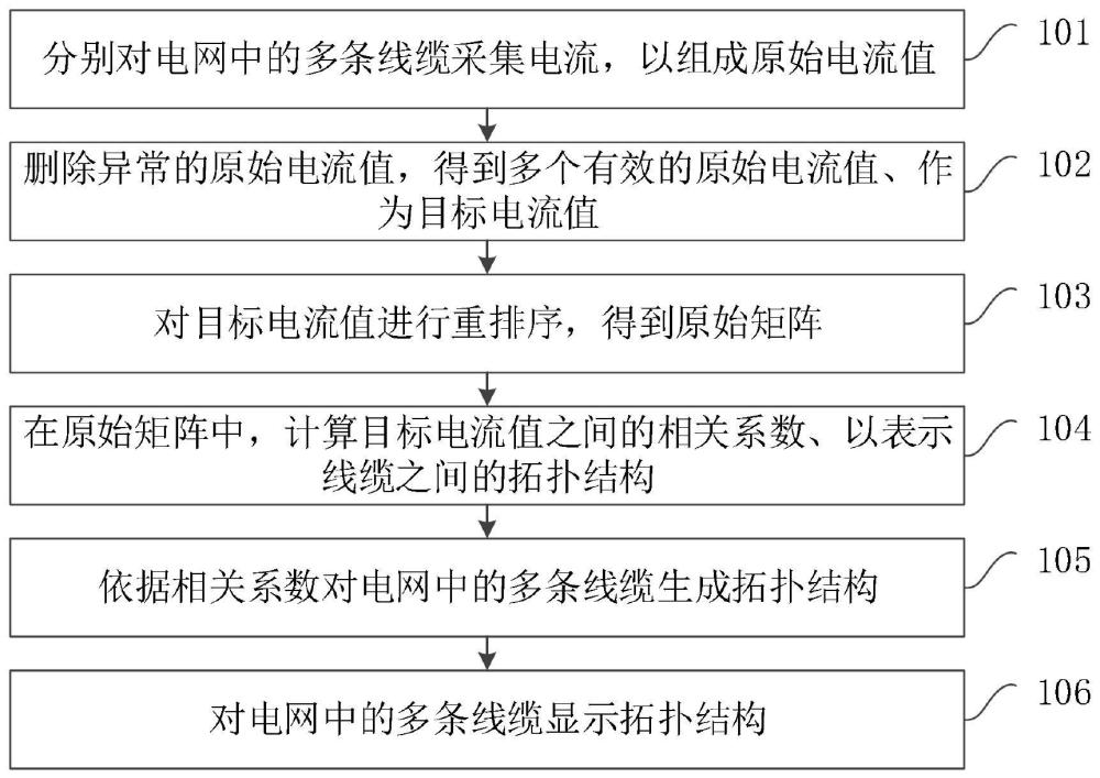 一种电网的拓扑识别方法、装置、设备及存储介质与流程