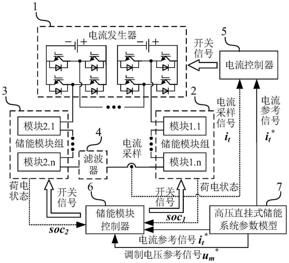基于对称模块组的高压直挂储能模块测试系统和控制方法