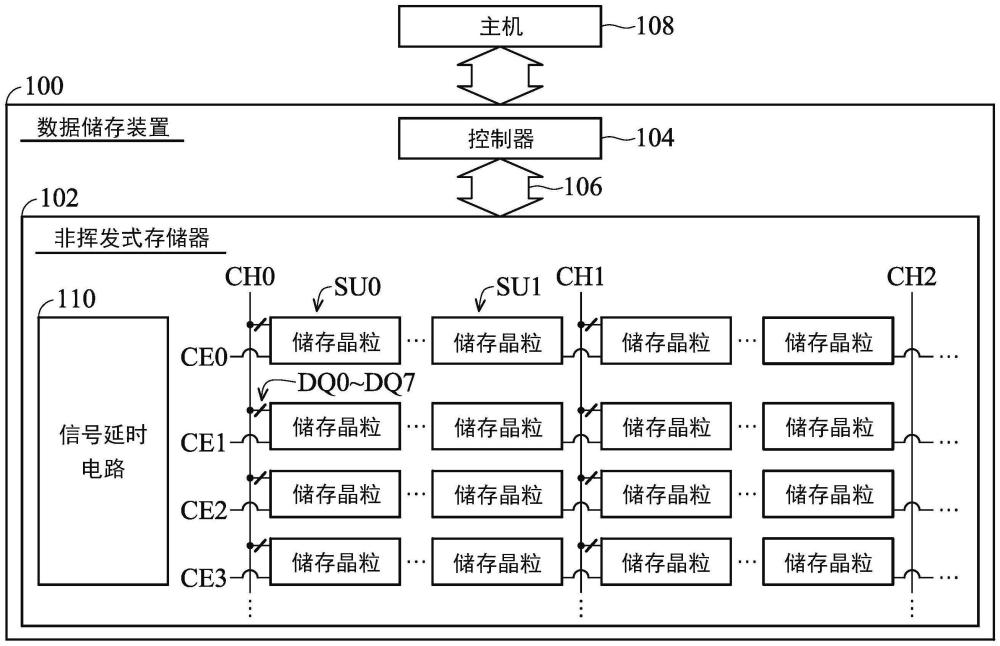 数据储存装置、以及非挥发式存储器控制方法与流程