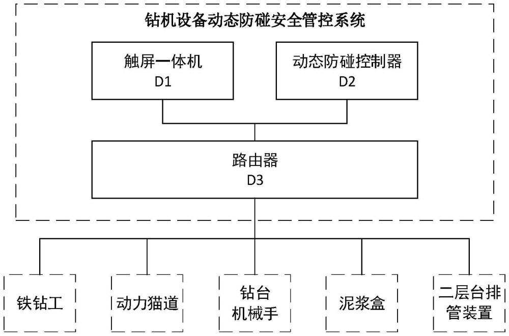 一种钻机设备动态防碰安全管控系统及管控方法与流程