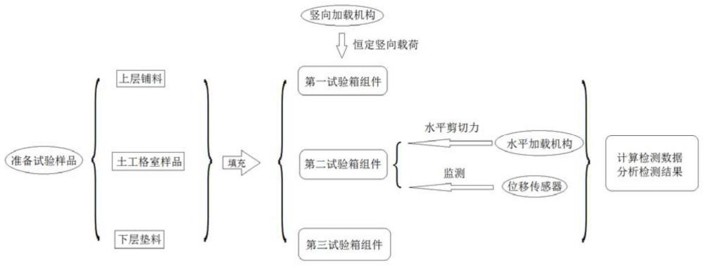 铁路建设用土工格室双面剪切力学性能的测试方法与流程