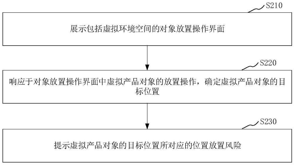 虚拟环境空间的交互方法、装置、计算机设备及存储介质与流程