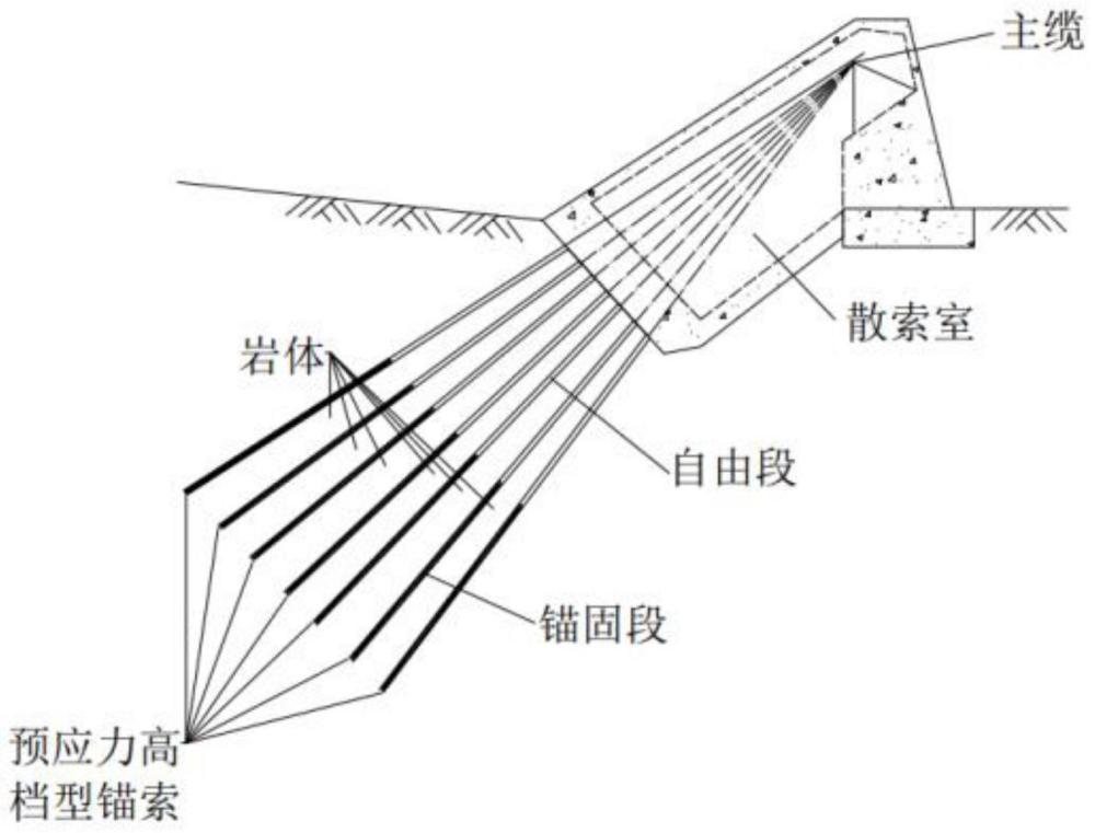 一种荷载分束锚碇结构及构造方法