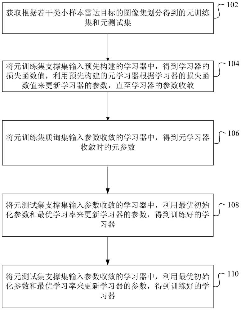 一种小样本雷达自动目标识别方法、装置和计算机设备