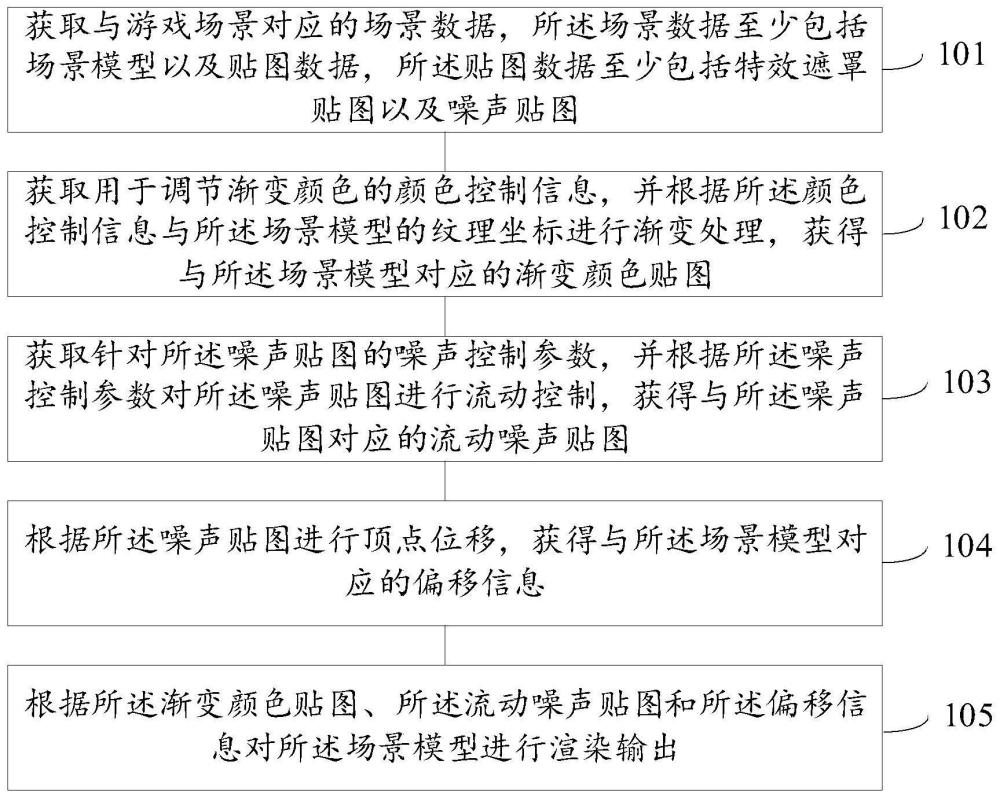 场景特效处理方法、装置、电子设备及存储介质与流程