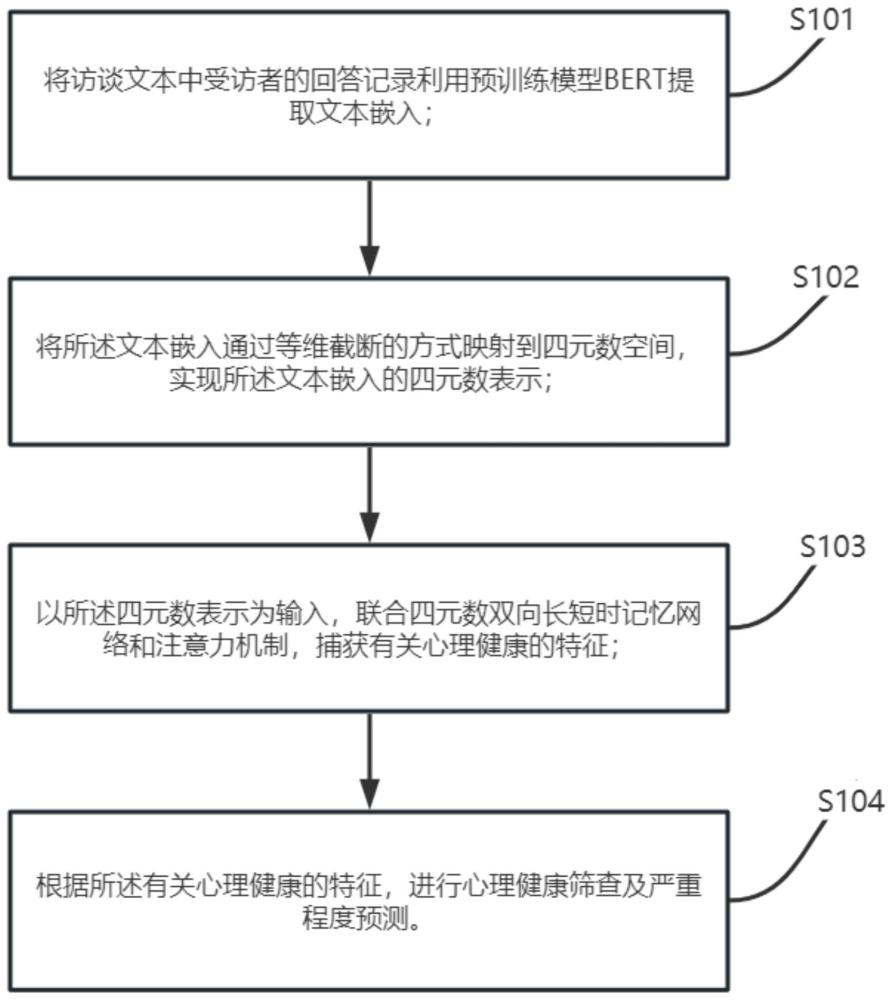 一种基于访谈文本的心理健康辅助筛查方法及装置