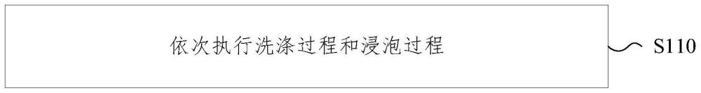 一种衣物洗涤控制方法、装置、设备及存储介质与流程