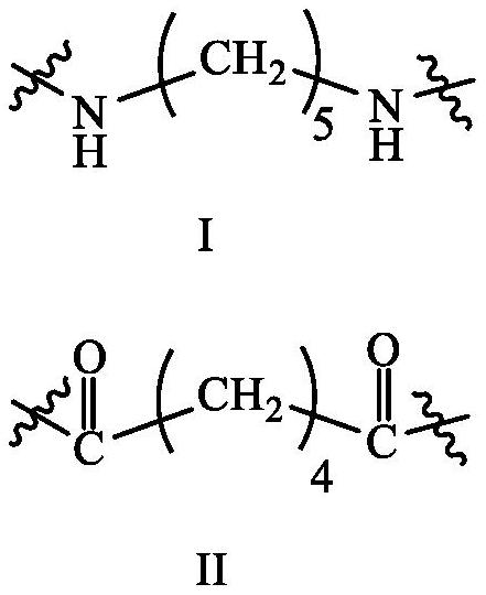 一种聚酰胺、高收缩聚酰胺纤维及其制备方法、应用与流程