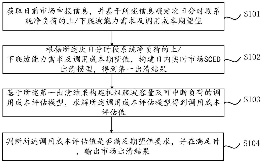 分级调用可中断负荷的爬坡辅助服务市场出清方法及装置与流程