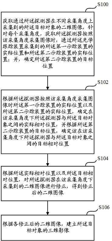 一种三维影像建立方法、装置、存储介质及电子设备与流程