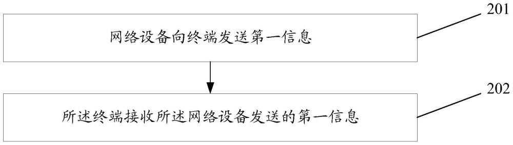 信息传输方法、装置、相关设备及存储介质与流程