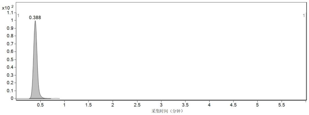 一种干血斑中抗菌药物的检测方法及其应用与流程