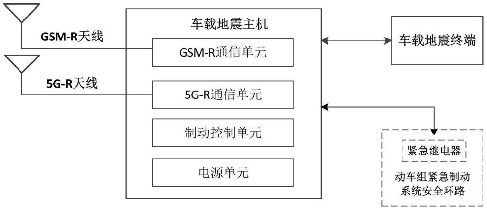 基于双模通信的车载地震紧急处置装置的制作方法