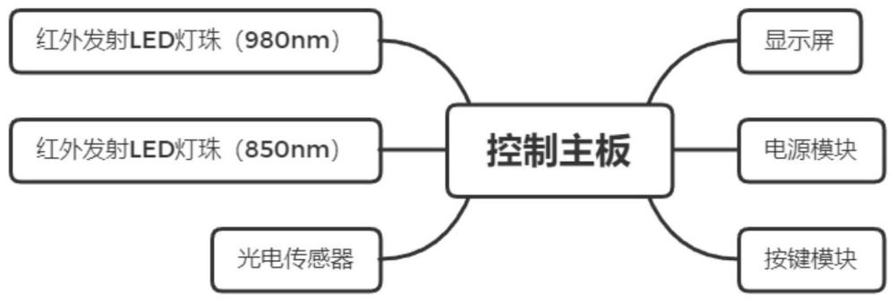 红外智能补光装置及方法与流程