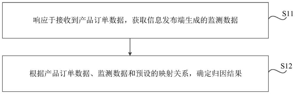 数据处理方法与流程