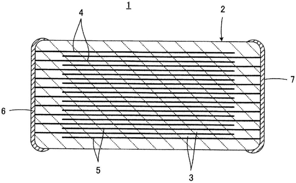 层叠陶瓷电容器的制作方法
