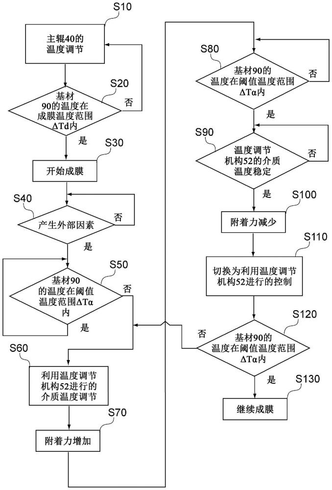 真空处理装置和真空处理方法与流程