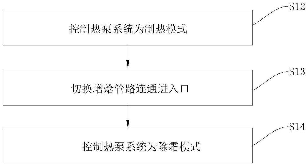 热泵系统的控制方法与流程