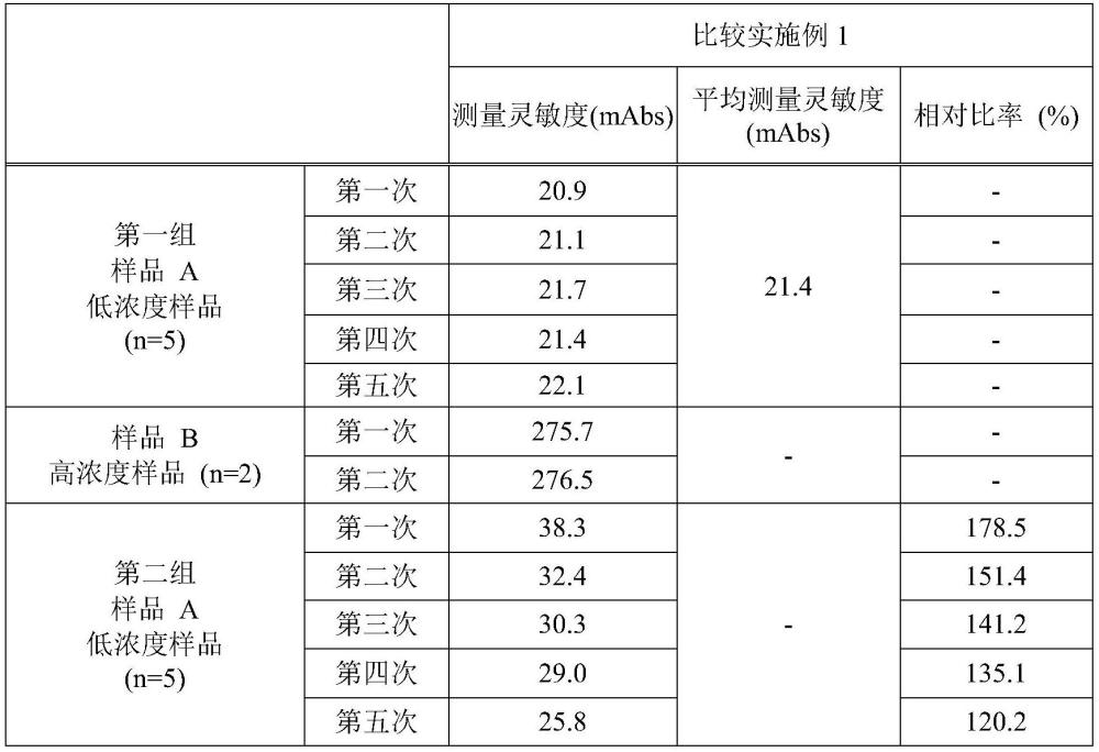 含有TARC的组合物、稀释剂、减少TARC残留的方法、吸附抑制剂和连续分析方法与流程